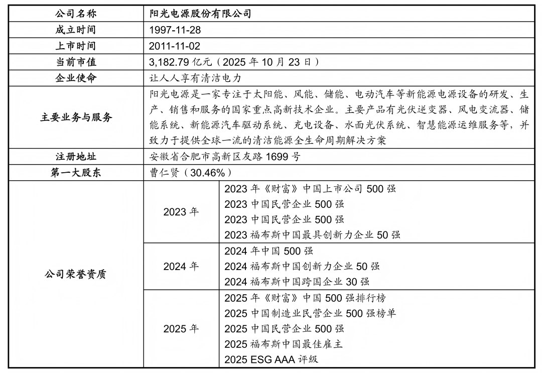 阳光电源：逆变器连续10年领跑25年上半年储能收入同比增长1