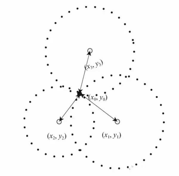高精度室内定位技术——UWB