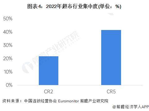 控速宣告失败！胖东来销售额突破200亿于东来：销售额上升得太