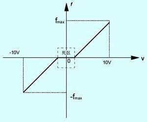 pid中的死区是什么意思